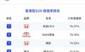 A级SUV保值率前10名：日系几乎屠榜，BJ40成了大黑马