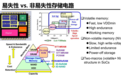 基于静态随机存储器（SRAM）的存算电路设计 | 主讲回顾