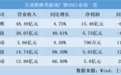 棋牌游戏厂商去年逆势增长 4年未获新版号，它们靠什么赚钱？