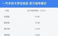 卡罗拉锐放来了，卖12.98万起，实车比C-HR还帅