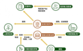 国药药材|中医药入社保 产业赛道再度拓宽