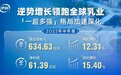 营收增12.3%净利增15.4%!伊利中报逆势增长 乳业一超多强格局凸显