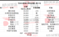 2021胡润中国500强发布：180家企业落榜，包括好未来、恒大等