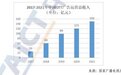 依附TVB优质港剧内容，埋堆堆大屏业务着力于年轻化运营模式