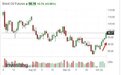 另一场战争打响：OPEC+单挑整个西方