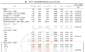 离职率最高的 5 个科室，有你的吗？