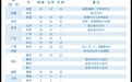 藏在实验课里的“双减”