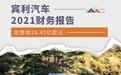 总营收28.45亿欧元 宾利发布2021财务报告