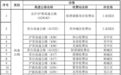 苏州市疫情防控通告：自15日零时起关闭15个高速公路入口