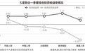 153家险企一季度投资收益盘点：逾六成险企综合投资收益率为负