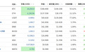 FTT币一度暴跌超90%，全网48小时64万人爆仓，他的身家一夜蒸发1057亿元！