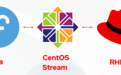 红帽首席架构师：揭秘CentOS继任者的代码来源与迁移细节