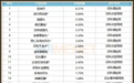 同溢堂金凤丸抢占重点城市实体药店妇科中成药产品TOP20！