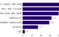 2022新旅游•消费趋势报告 | Z世代，在短视频平台云旅游、订酒店、买门票