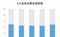 智能手表消费趋势数据报告：市场尚有较大拓展空间，华为品牌认知度大幅领先