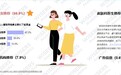 慧科讯业联合艾尔建美学中国发布《入门级医美项目消费者旅程研究报告》