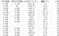 15个新一线城市GDP均超万亿，人口增量共达280万