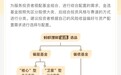 支付宝金选基金改版，中欧医疗健康重回金选榜单