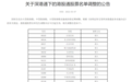 雍禾医疗挂牌仅三月即进入港股通，硬核龙头地位再度“秃”显