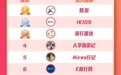 携程发布919带货TOP榜 品牌达人共推旅游消费热度