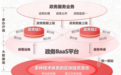 华为云携手华傲数据打造“无证服务”政务服务平台