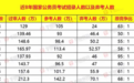 2022国考笔试成绩偏低 华图教育：进面分数受多种因素影响