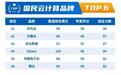 国民好云！ZStack获评“国民云计算品牌”