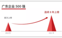 岭南股份连续8年荣膺“广东企业500强”称号