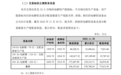 33.6万吨电解铝产能指标估价22.27亿对外转让