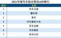 汽车之家荣获2021年度汽车综合资讯APP排行第一名