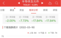 半导体板块跌0.28% 富满微涨5.29%居首