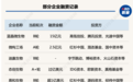 “态创生物”获过亿美元A+轮融资，合成生物学为何被资本偏爱？