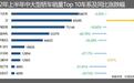 中大型车半年排行榜：5系夺冠/汉成黑马