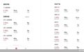 民营银行高息揽储转入地下，开隐秘“白名单”，异地存款“不设防”