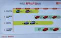 两年推5款新车 思皓新产品计划曝光