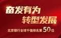 北京银行“全球银行1000强”排名上升12位 跻身全球前50强