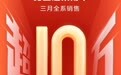 解读比亚迪月销首破10万：停产燃油车后，还有哪些大招？
