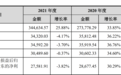 干掉华强北档口的绿联要上市了