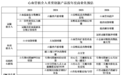 研发平台构筑心血管龙头成长逻辑，乐普医疗创新驱动引领企业穿越周期