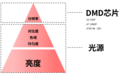2K价位入门级投影推荐，这三款热门产品哪一款最具性价比？