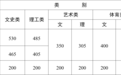 持续更新｜2023年高考录取分数线汇总