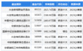 5月17日工业富联涨5.21% 兴全新视野定开混合基金重仓该股