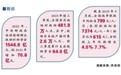 【深入学习贯彻党的二十大精神·中国式现代化】 对接更精准 服务更多样——新时代新征程社会救助事业阔步向前