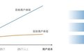 堆料内卷不可持续，如何打造价格与体验合理匹配的智驾产品链？