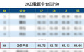亿信华辰连续3年入选数据中台TOP50