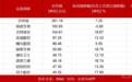 【北交所周报】北交所“狂飙”，北证50指数大涨近21%，成交额迭创新高；凯华材料周涨超250%，8个交易日暴涨超400%；机科股份冻资高达1181亿
