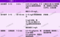 急诊遇到血压 220/130 mmHg 的患者，除了降压，还应注意这些细节