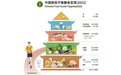 温州营养监测数据：水果摄入只及推荐低限的5%，蔬菜摄入也不足