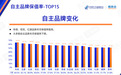品质才是高质量发展的压舱石，看广汽传祺如何把好品质关