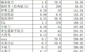 花西子眉笔被嘲“比金价贵”，由代工厂生产，价格高于厂家自有品牌